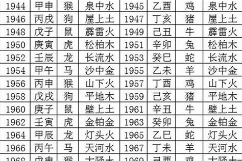 1965属什么|1965年出生五行属什么命？是什么生肖？